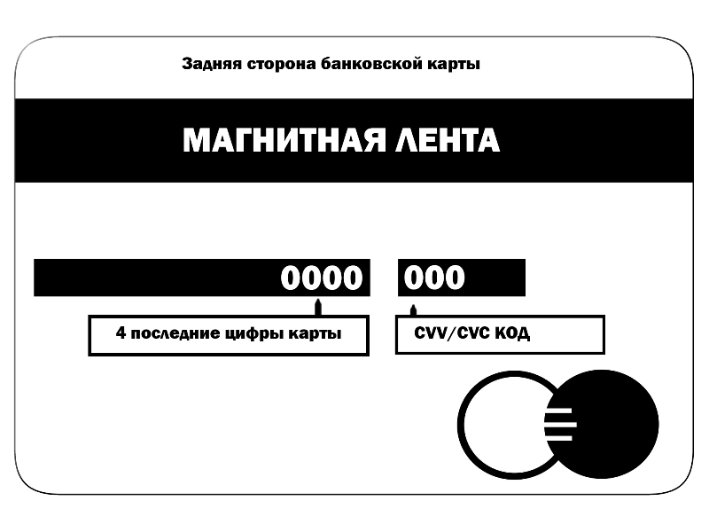 Где на карте CVV (CVV2)/CVC (CVC2) код 